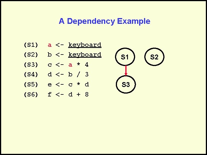 A Dependency Example (S 1) (S 2) (S 3) (S 4) (S 5) (S