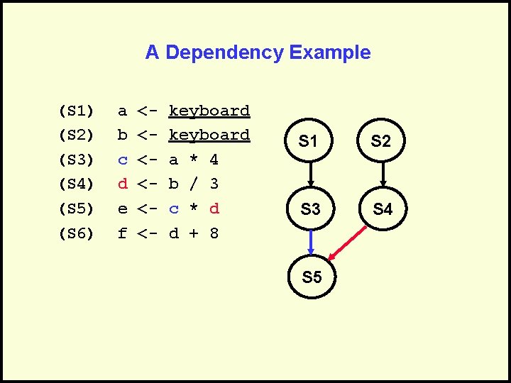 A Dependency Example (S 1) (S 2) (S 3) (S 4) (S 5) (S