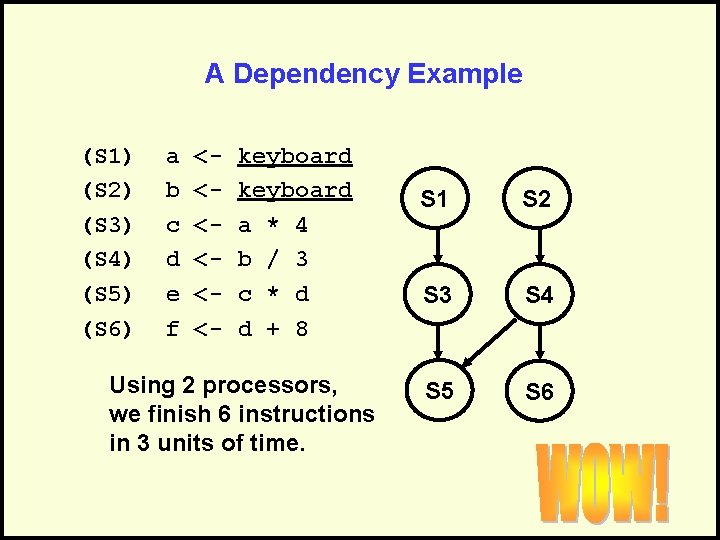 A Dependency Example (S 1) (S 2) (S 3) (S 4) (S 5) (S