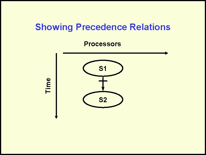 Showing Precedence Relations Processors Time S 1 S 2 