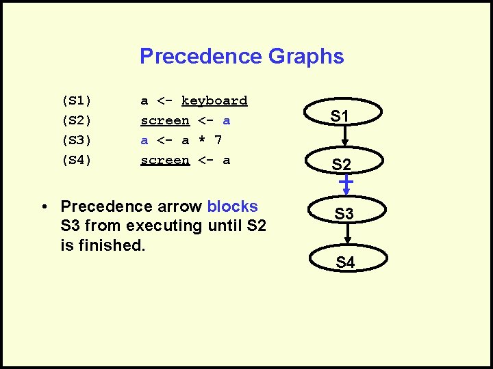 Precedence Graphs (S 1) (S 2) (S 3) (S 4) a <- keyboard screen