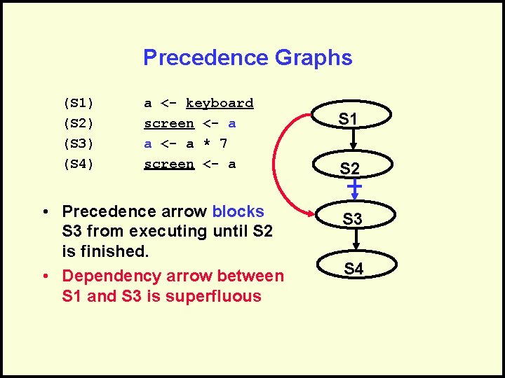 Precedence Graphs (S 1) (S 2) (S 3) (S 4) a <- keyboard screen