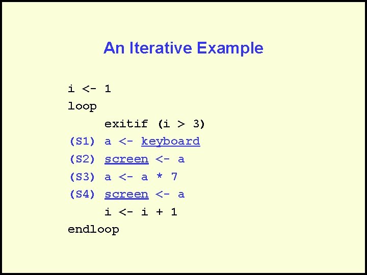 An Iterative Example i <- 1 loop exitif (i > 3) (S 1) a