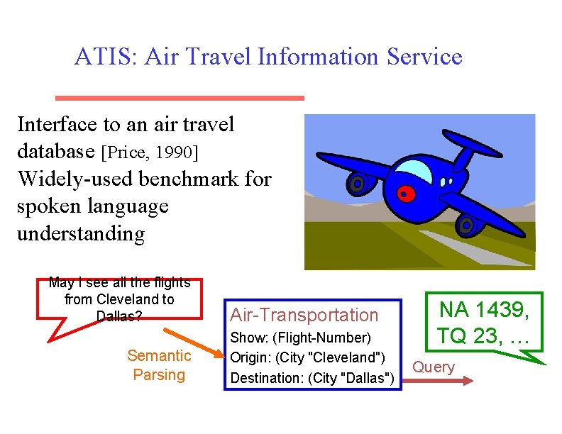 ATIS: Air Travel Information Service Interface to an air travel database [Price, 1990] Widely-used