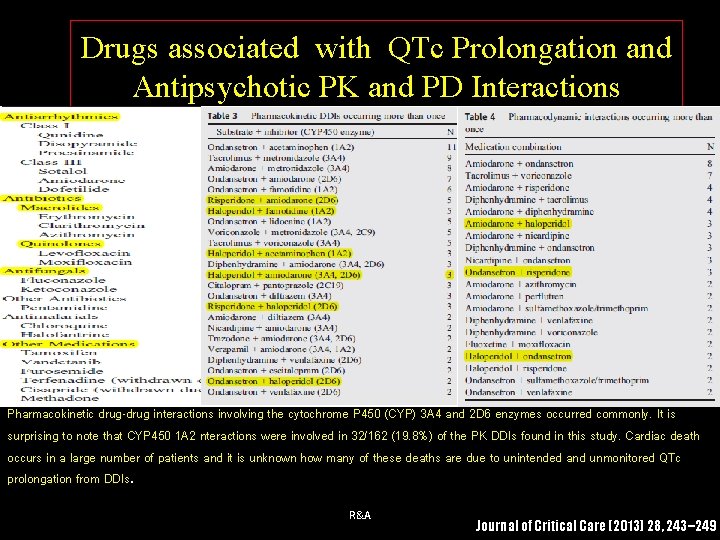 Drugs associated with QTc Prolongation and Antipsychotic PK and PD Interactions Pharmacokinetic drug-drug interactions