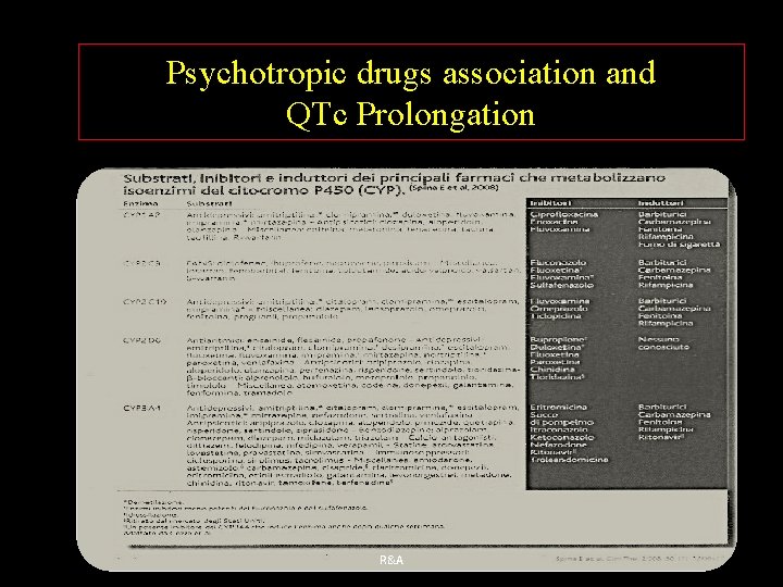 Psychotropic drugs association and QTc Prolongation R&A 