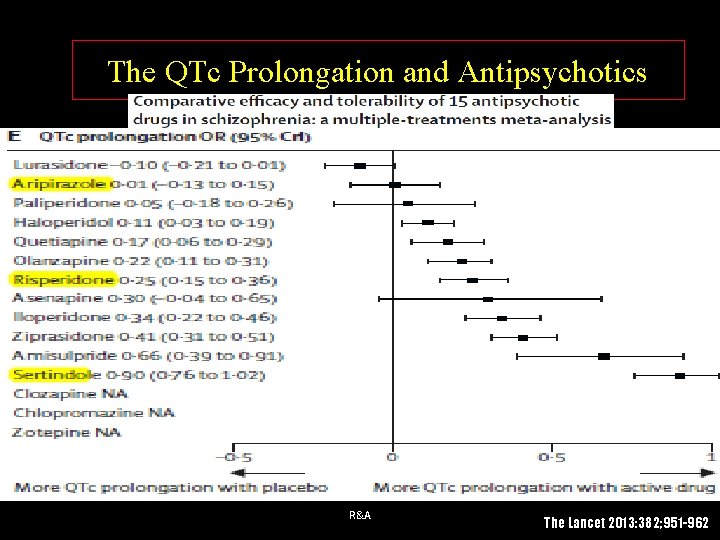 The QTc Prolongation and Antipsychotics R&A The Lancet 2013: 382; 951 -962 