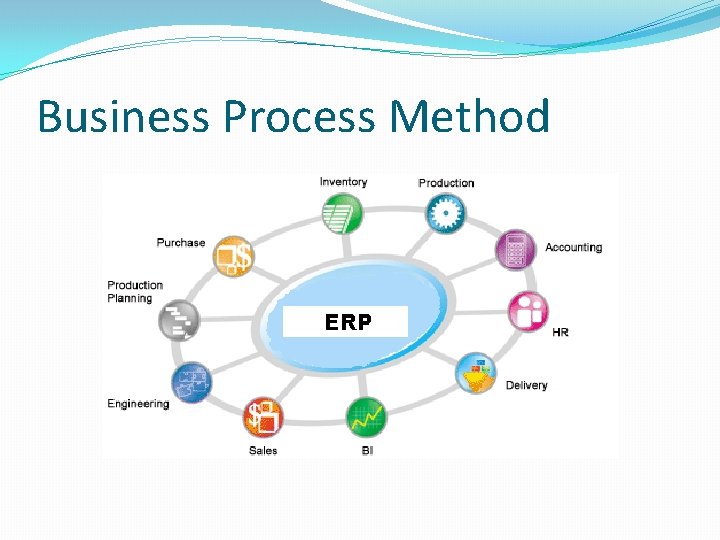 Business Process Method 