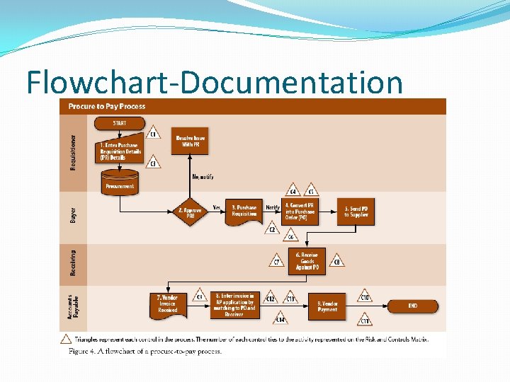 Flowchart-Documentation 