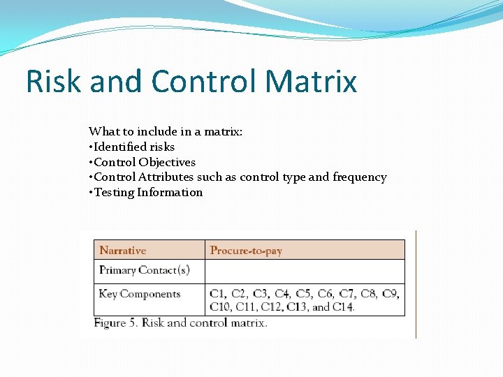 Risk and Control Matrix What to include in a matrix: • Identified risks •