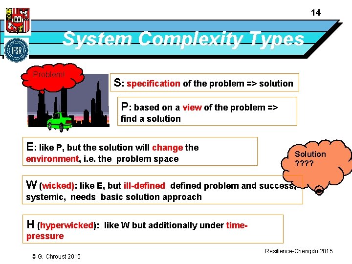 14 System Complexity Types Problem! S: specification of the problem => solution P: based