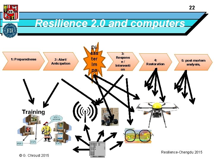 22 Resilience 2. 0 and computers 1: Preparedness © G. Chroust 2015 2: Alert/