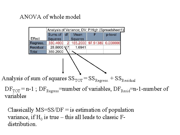 ANOVA of whole model Analysis of sum of squares SSTOT = SSRegress. + SSResidual