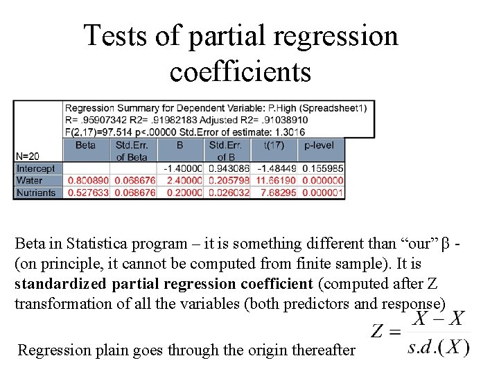 Tests of partial regression coefficients Beta in Statistica program – it is something different