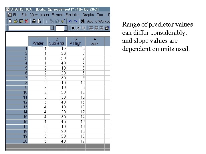 Water Nutrients P. High Range of predictor values can differ considerably. and slope values