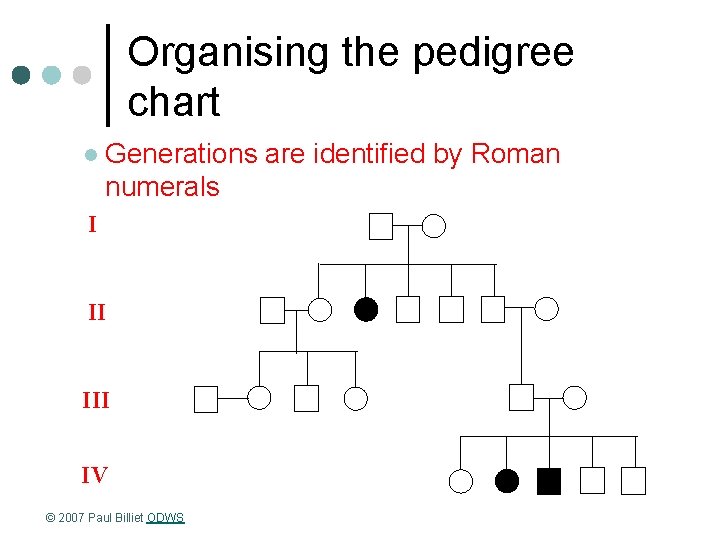 Organising the pedigree chart l Generations are identified by Roman numerals I II IV