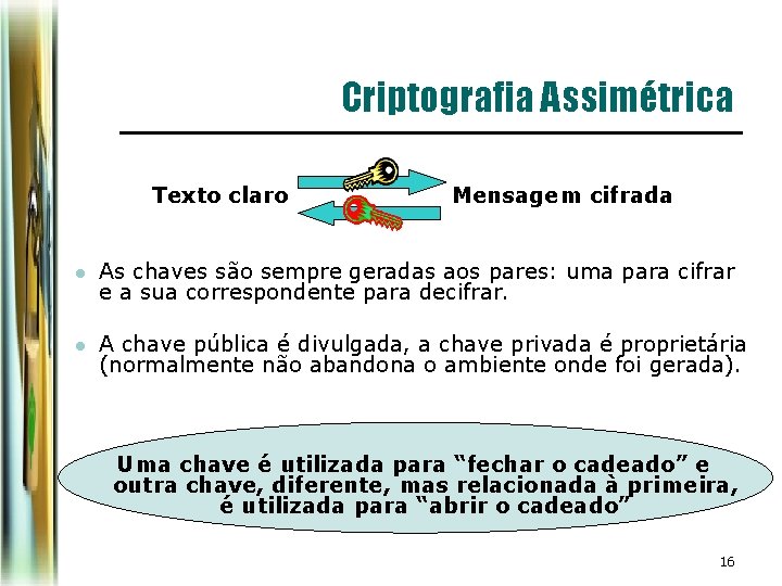 Criptografia Assimétrica Texto claro Mensagem cifrada l As chaves são sempre geradas aos pares: Criptografia Assimétrica Texto claro Mensagem cifrada l As chaves são sempre geradas aos pares: