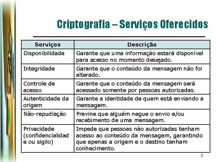 Criptografia – Serviços Oferecidos Serviços Descrição Disponibilidade Garante que uma informação estará disponível para Criptografia – Serviços Oferecidos Serviços Descrição Disponibilidade Garante que uma informação estará disponível para