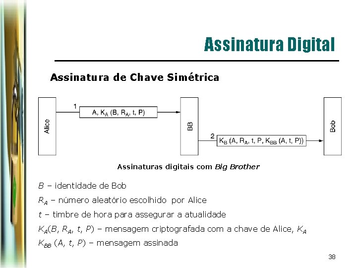 Assinatura Digital Assinatura de Chave Simétrica Assinaturas digitais com Big Brother B – identidade Assinatura Digital Assinatura de Chave Simétrica Assinaturas digitais com Big Brother B – identidade