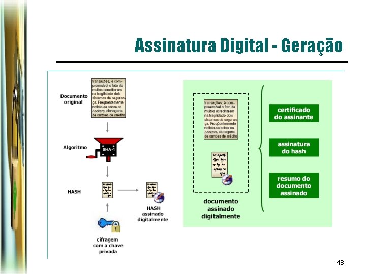 Assinatura Digital - Geração 48 Assinatura Digital - Geração 48