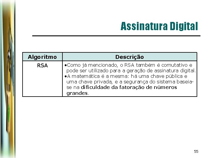 Assinatura Digital Algoritmo RSA Descrição • Como já mencionado, o RSA também é comutativo Assinatura Digital Algoritmo RSA Descrição • Como já mencionado, o RSA também é comutativo