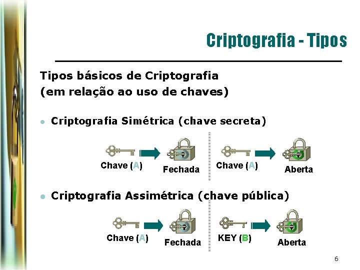 Criptografia - Tipos básicos de Criptografia (em relação ao uso de chaves) l Criptografia Criptografia - Tipos básicos de Criptografia (em relação ao uso de chaves) l Criptografia