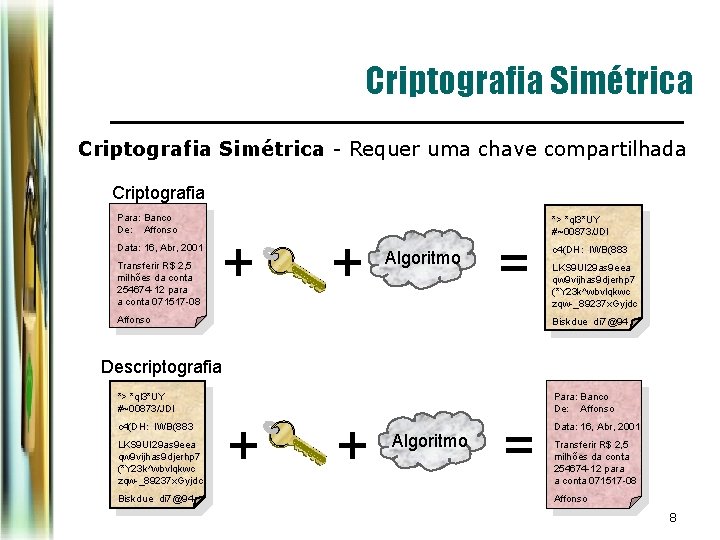 Criptografia Simétrica - Requer uma chave compartilhada Criptografia Para: Banco De: Affonso Data: 16, Criptografia Simétrica - Requer uma chave compartilhada Criptografia Para: Banco De: Affonso Data: 16,
