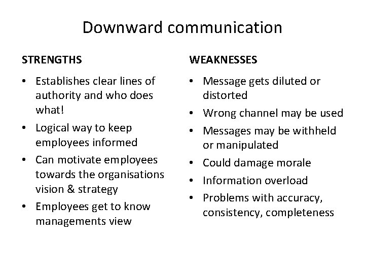 Downward communication STRENGTHS WEAKNESSES • Establishes clear lines of authority and who does what!