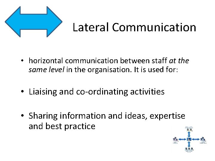Lateral Communication • horizontal communication between staff at the same level in the organisation.