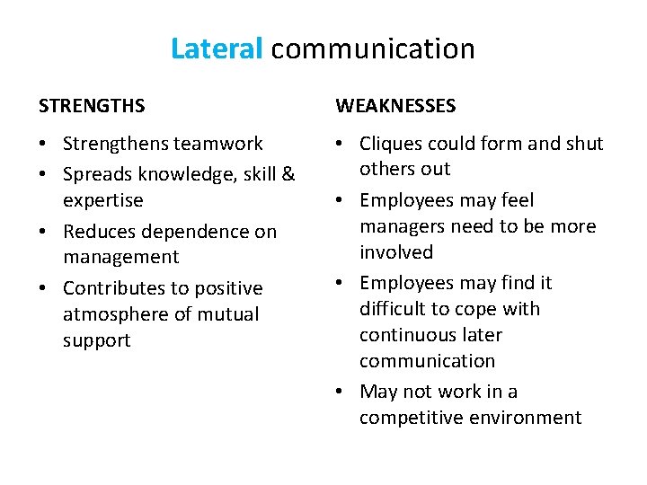 Lateral communication STRENGTHS WEAKNESSES • Strengthens teamwork • Spreads knowledge, skill & expertise •