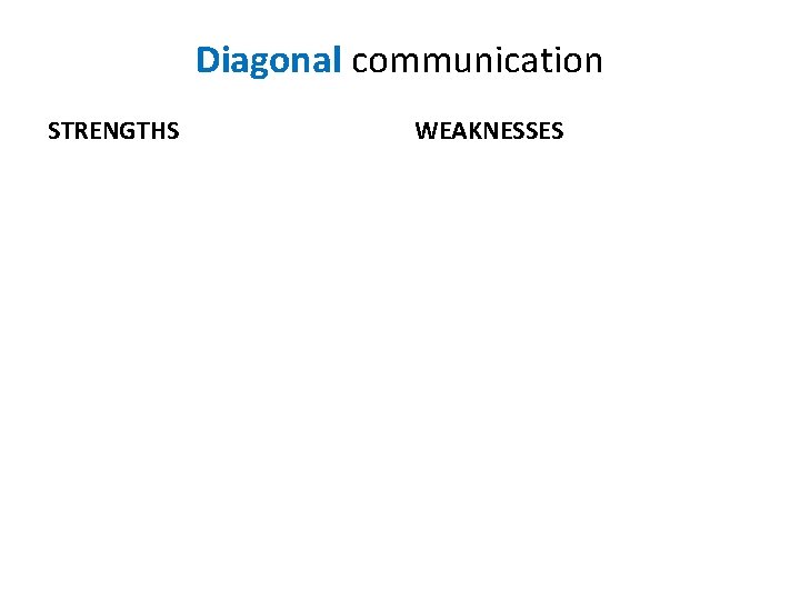 Diagonal communication STRENGTHS WEAKNESSES 