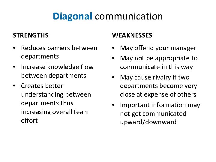 Diagonal communication STRENGTHS WEAKNESSES • Reduces barriers between departments • Increase knowledge flow between