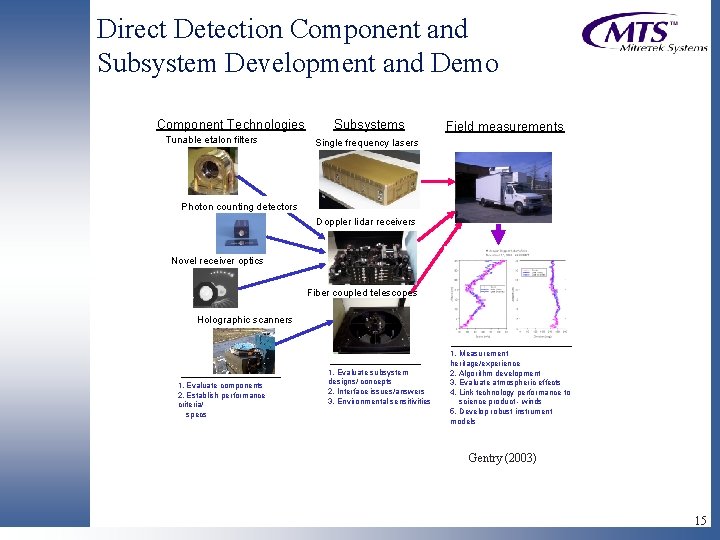 Direct Detection Component and Subsystem Development and Demo Component Technologies Tunable etalon filters Subsystems