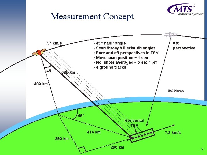 Measurement Concept • 45 o nadir angle • Scan through 8 azimuth angles •