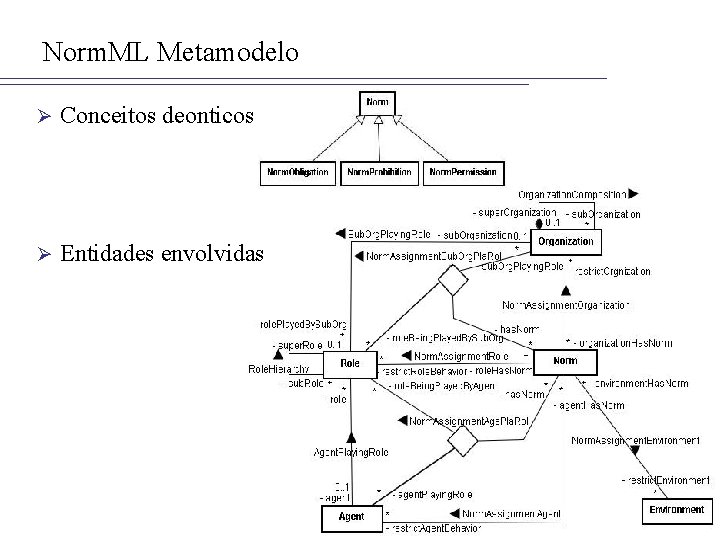 Norm. ML Metamodelo Ø Conceitos deonticos Ø Entidades envolvidas 