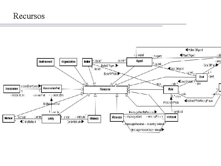 Recursos 