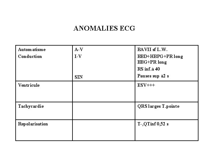 ANOMALIES ECG Automatisme Conduction A-V I-V SIN BAVII sf L. W. BBD+HBPG+PR long BBG+PR