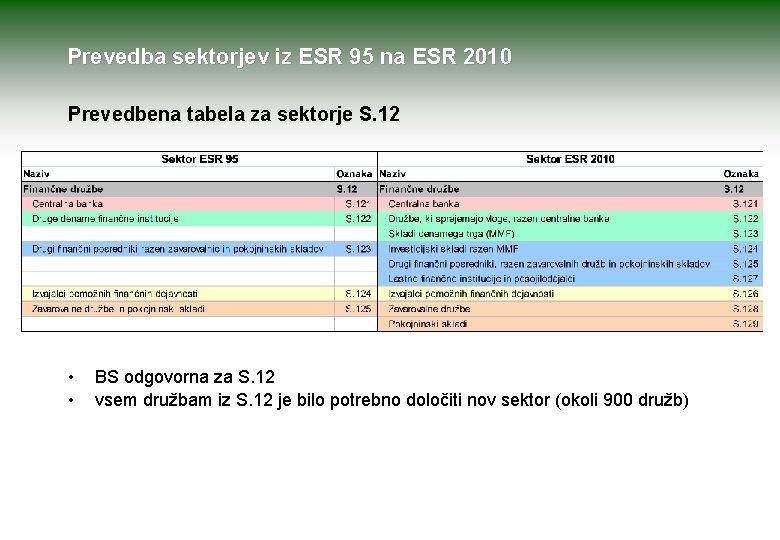 Prevedba sektorjev iz ESR 95 na ESR 2010 Prevedbena tabela za sektorje S. 12