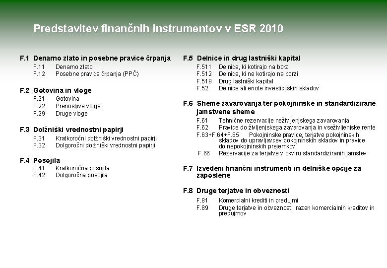 Predstavitev finančnih instrumentov v ESR 2010 F. 1 Denarno zlato in posebne pravice črpanja