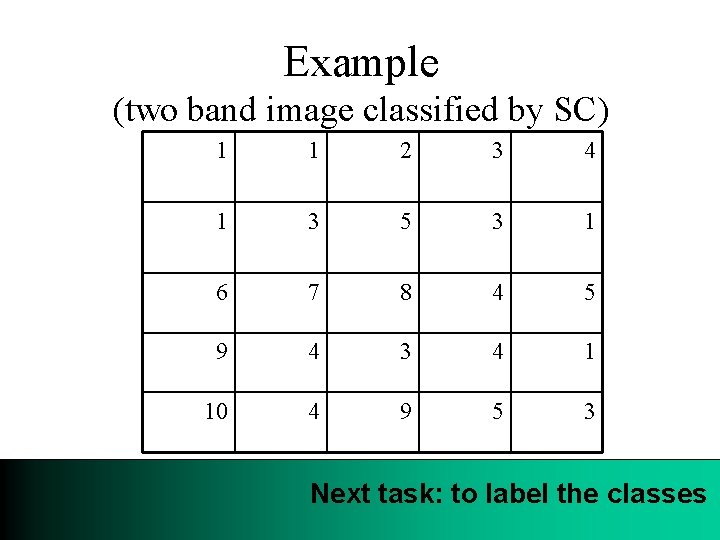 Example (two band image classified by SC) 1 1 2 3 4 1 3