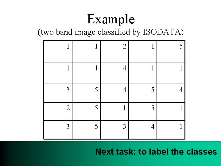 Example (two band image classified by ISODATA) 1 1 2 1 5 1 1