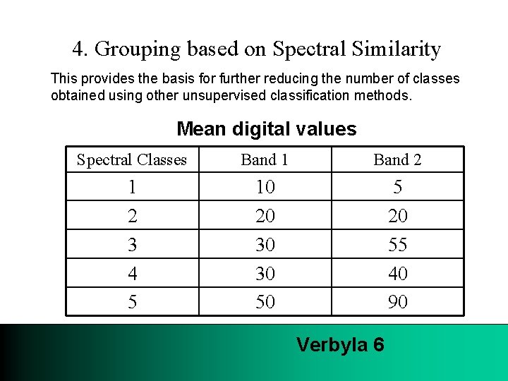 4. Grouping based on Spectral Similarity This provides the basis for further reducing the