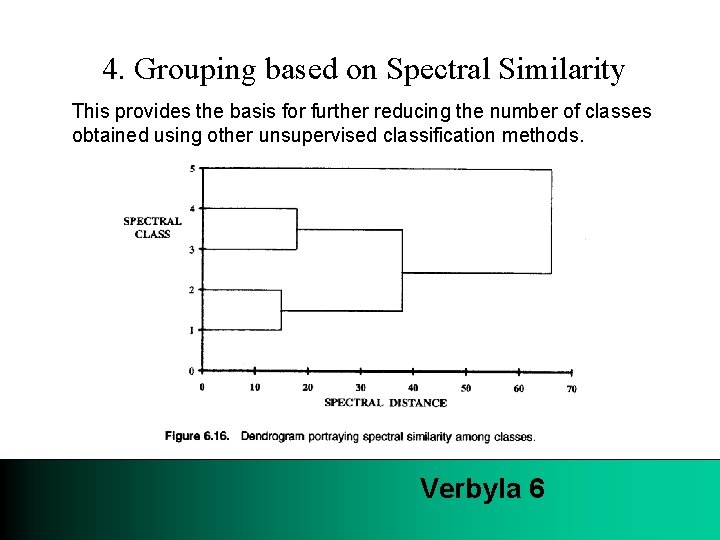 4. Grouping based on Spectral Similarity This provides the basis for further reducing the