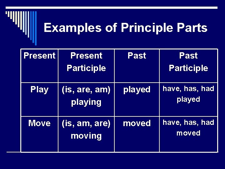 Verbs What Is A Verb O A Verb