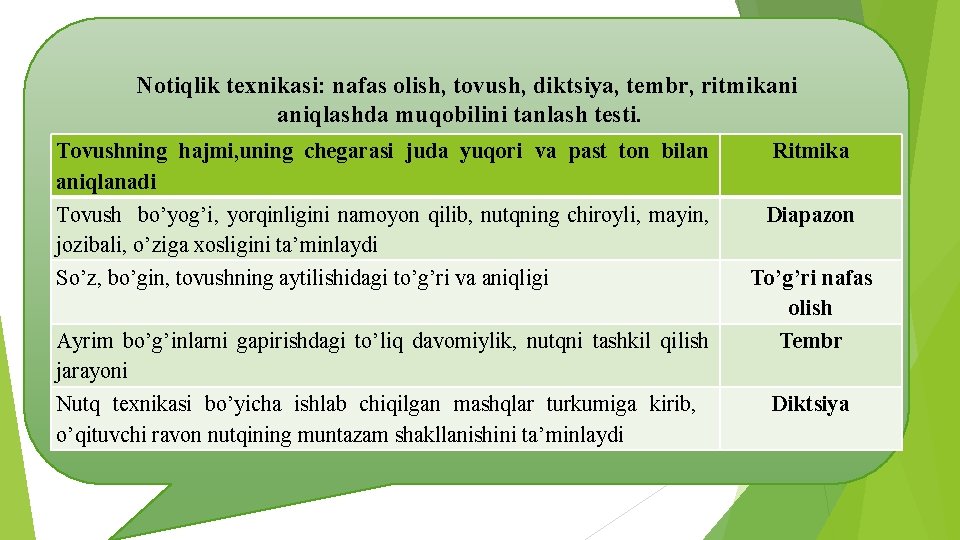  Notiqlik texnikasi: nafas olish, tovush, diktsiya, tembr, ritmikani aniqlashda muqobilini tanlash testi. Tovushning