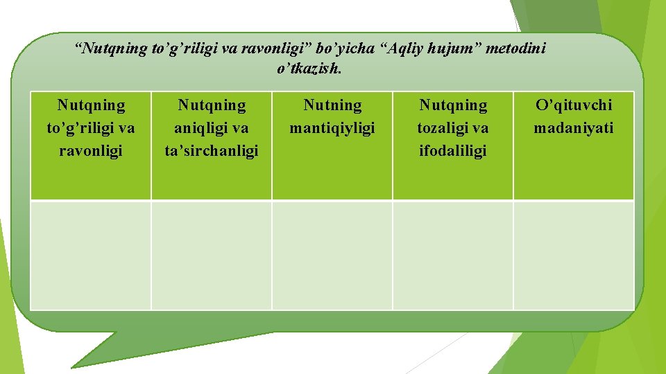 “Nutqning to’g’riligi va ravonligi” bo’yicha “Aqliy hujum” metodini o’tkazish. Nutqning to’g’riligi va ravonligi Nutqning