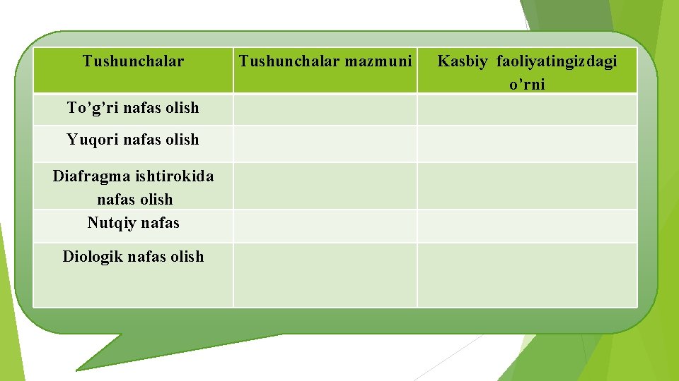 Tushunchalar mazmuni To’g’ri nafas olish Yuqori nafas olish Diafragma ishtirokida nafas olish Nutqiy nafas