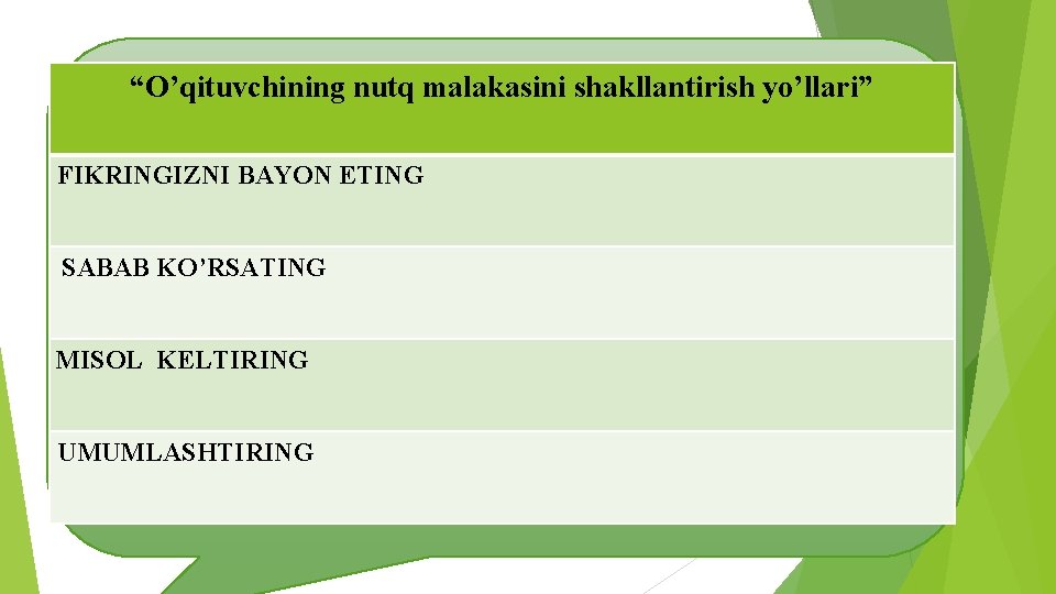 “O’qituvchining nutq malakasini shakllantirish yo’llari” FIKRINGIZNI BAYON ETING SABAB KO’RSATING MISOL KELTIRING UMUMLASHTIRING 