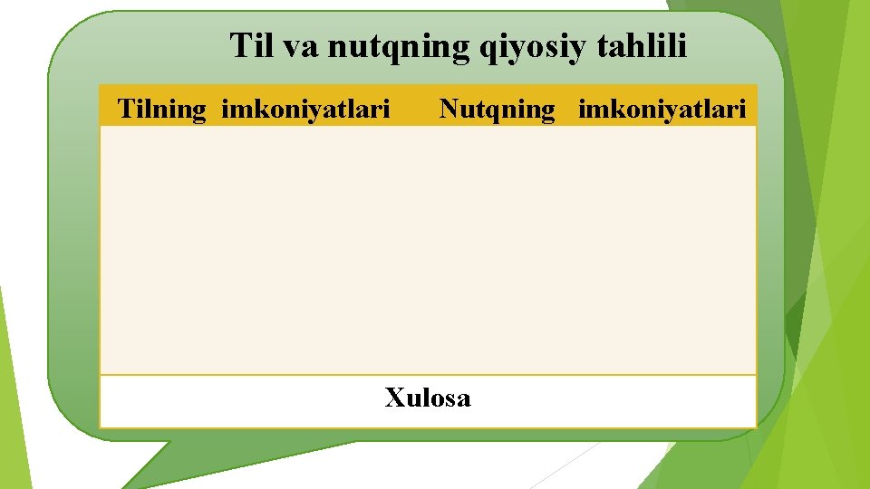 Til va nutqning qiyosiy tahlili Tilning imkoniyatlari Nutqning imkoniyatlari Xulosa 