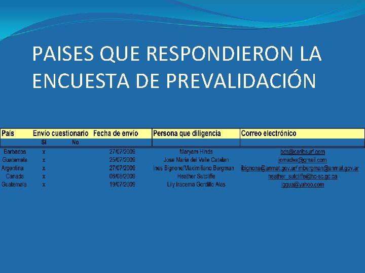 PAISES QUE RESPONDIERON LA ENCUESTA DE PREVALIDACIÓN 